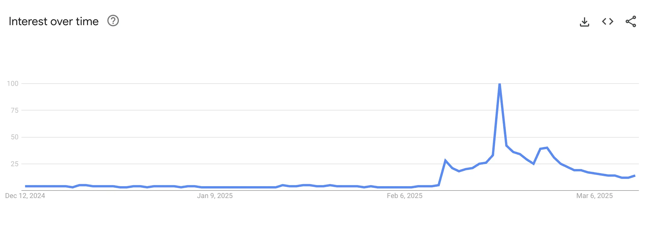 Pi Network İçin İlgi Düşüyor!