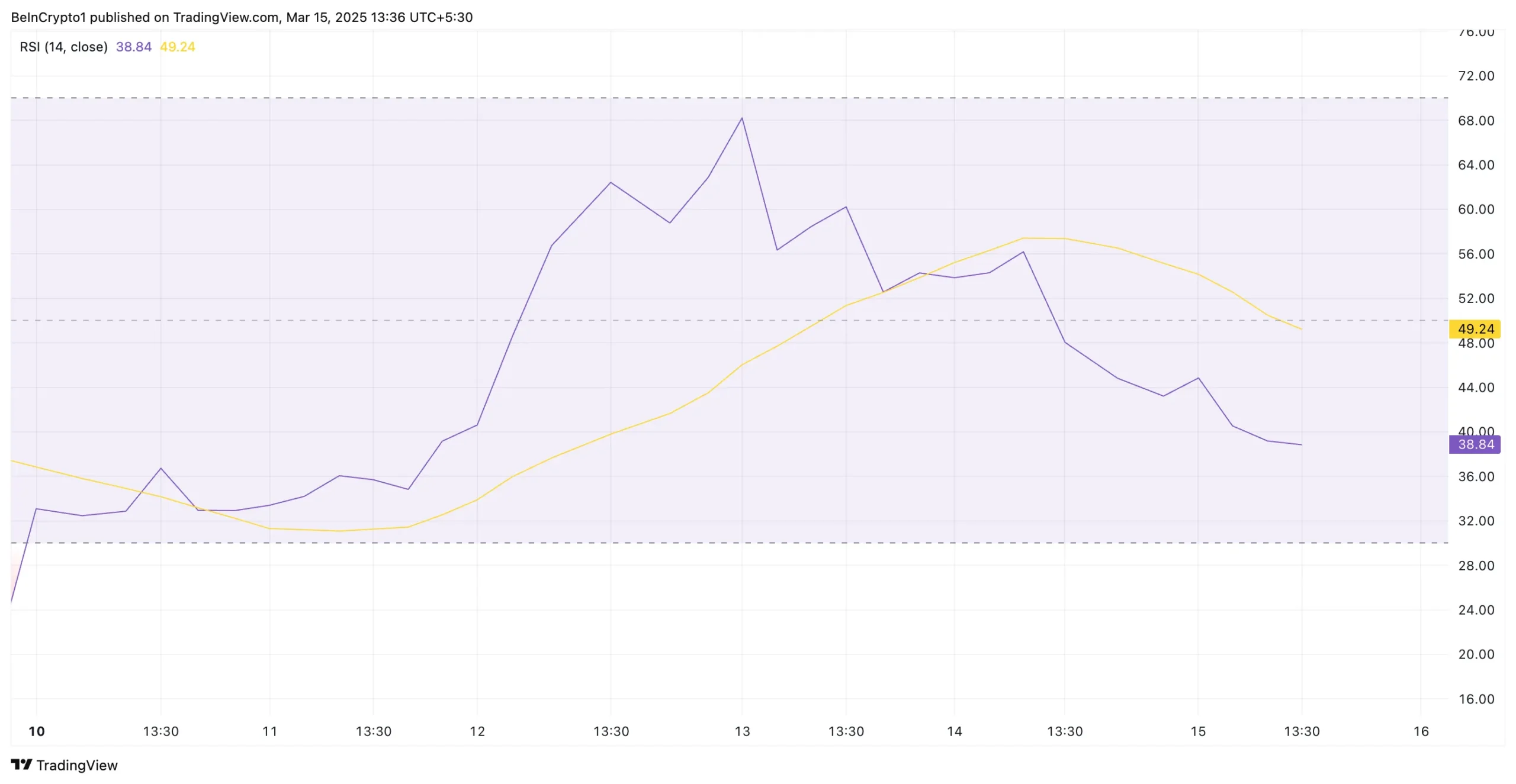 Pi Network (PI Coin) Düşüş Yaşıyor!