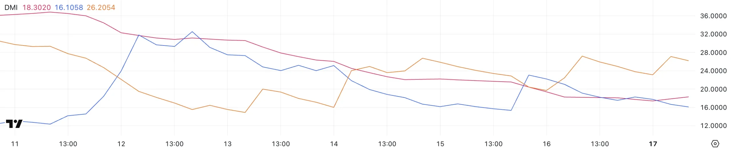 Pi Coin 1 Doların Altına Düşer mi?