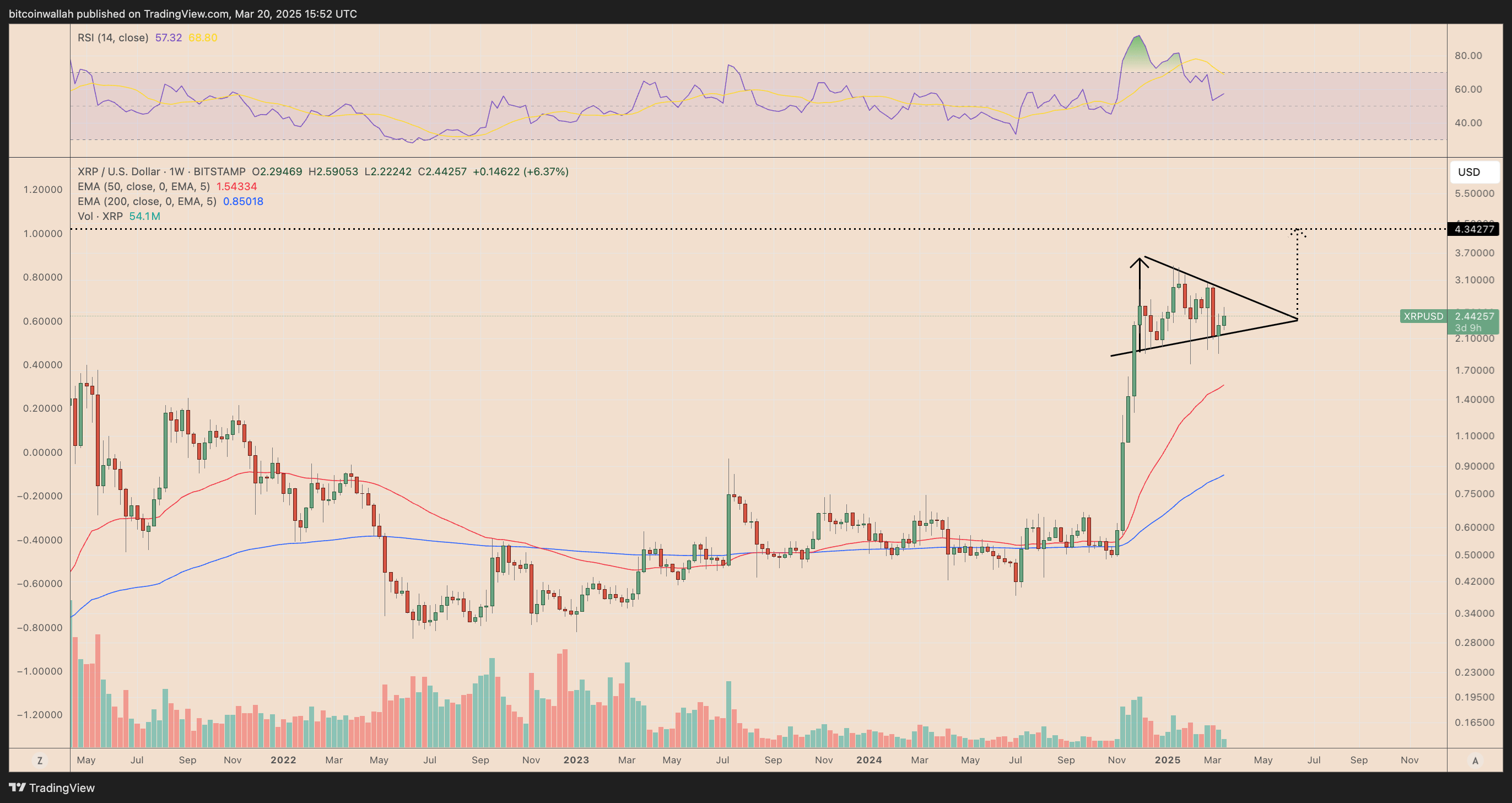 Ripple İçin Hala Bir Sorun Var