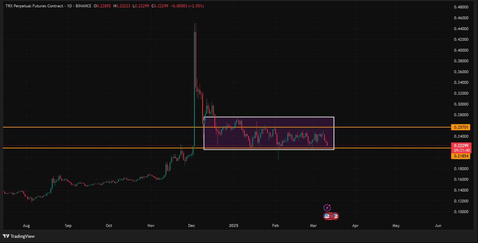 TRON (TRX) Piyasasında Kritik Gelişmeler