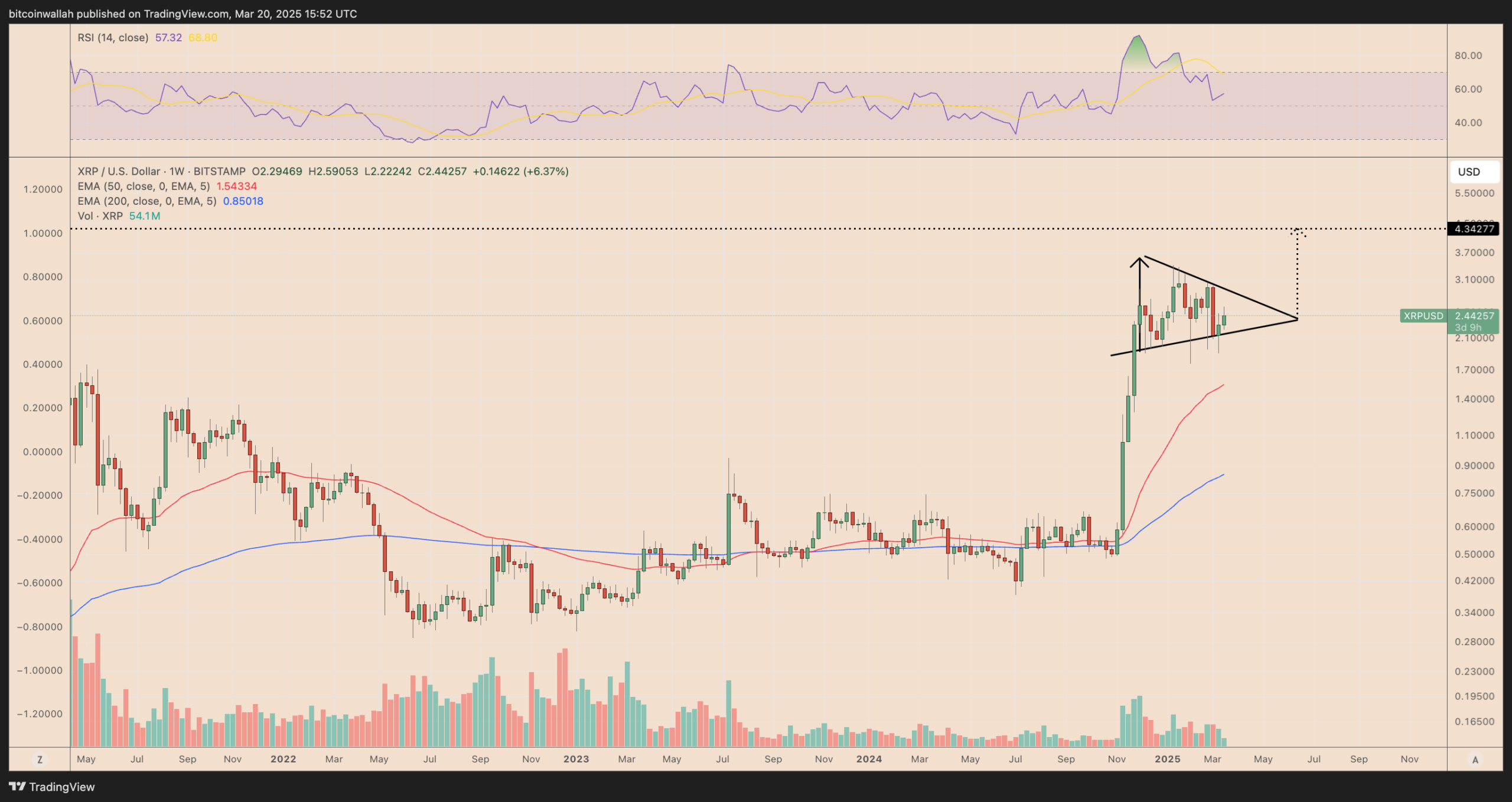 XRP Coin'in Geleceği: Trump Yönetimi ve Piyasa Tahminleri