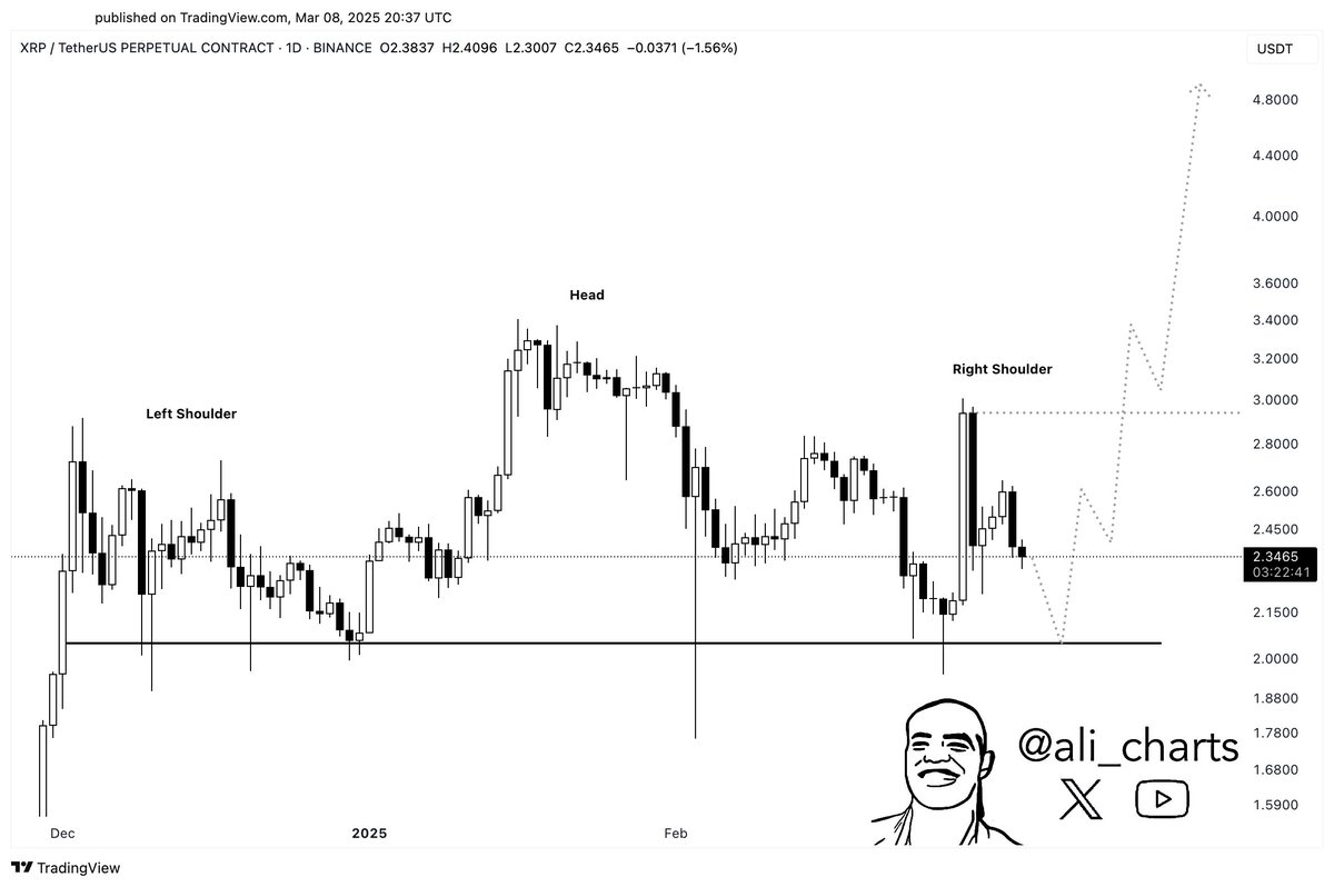 XRP, 2017 Rallisini Tekrar Edebilir mi?