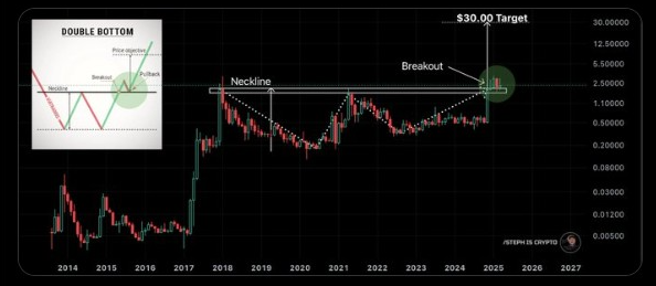 Piyasadaki Genel Trend XRP’yi Nasıl Etkileyecek?