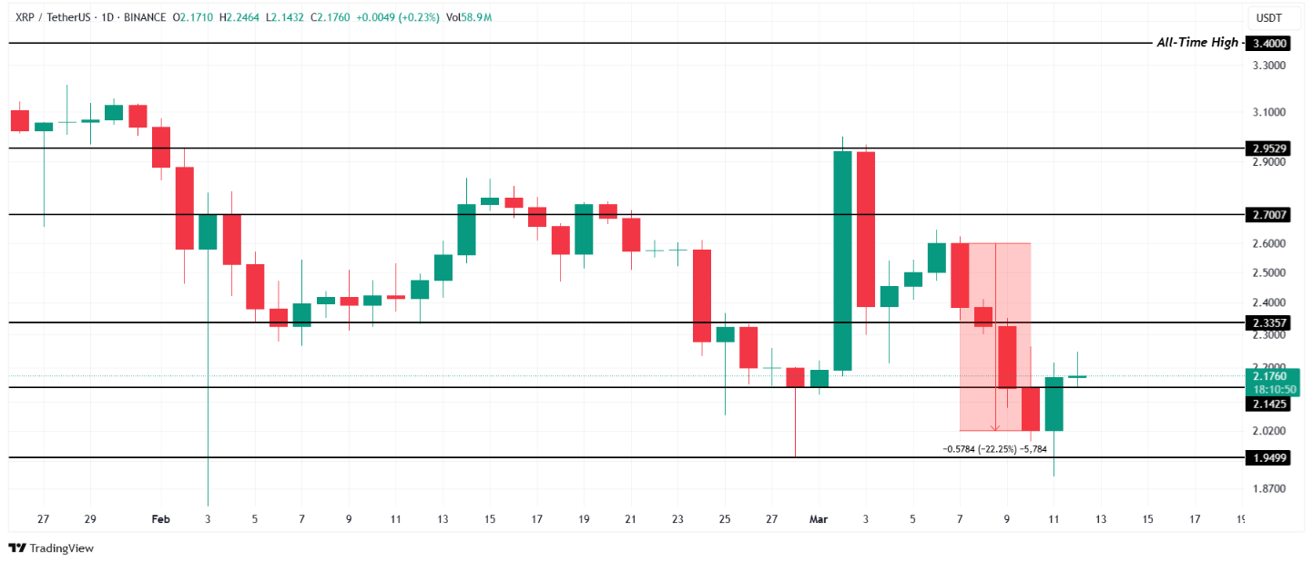 XRP İçin Kritik Destek: 2 Dolar Tutunamazsa Ne Olur?