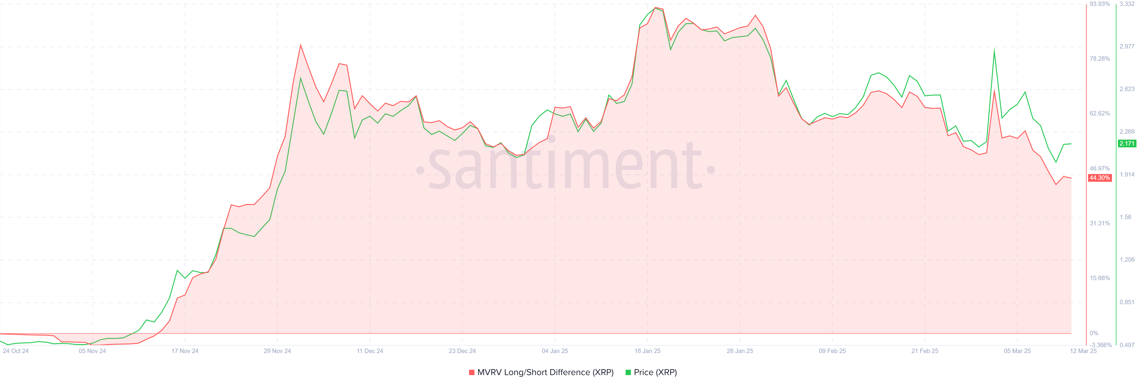 XRP Yatırımcıları İçin Karar Zamanı!