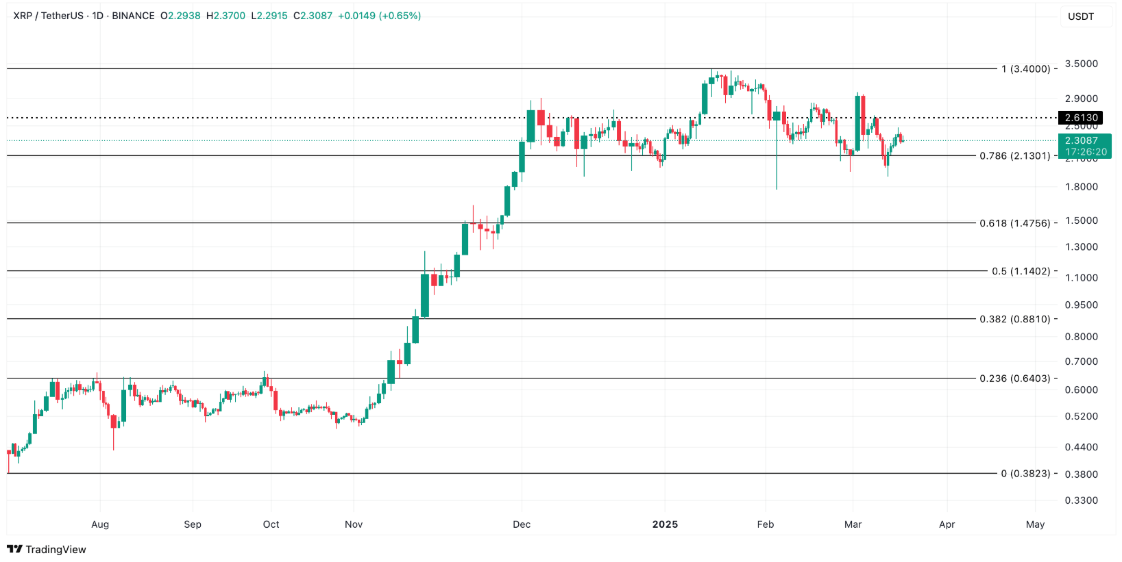 XRP'deki Son Gelişmeler ve Piyasa Riskleri