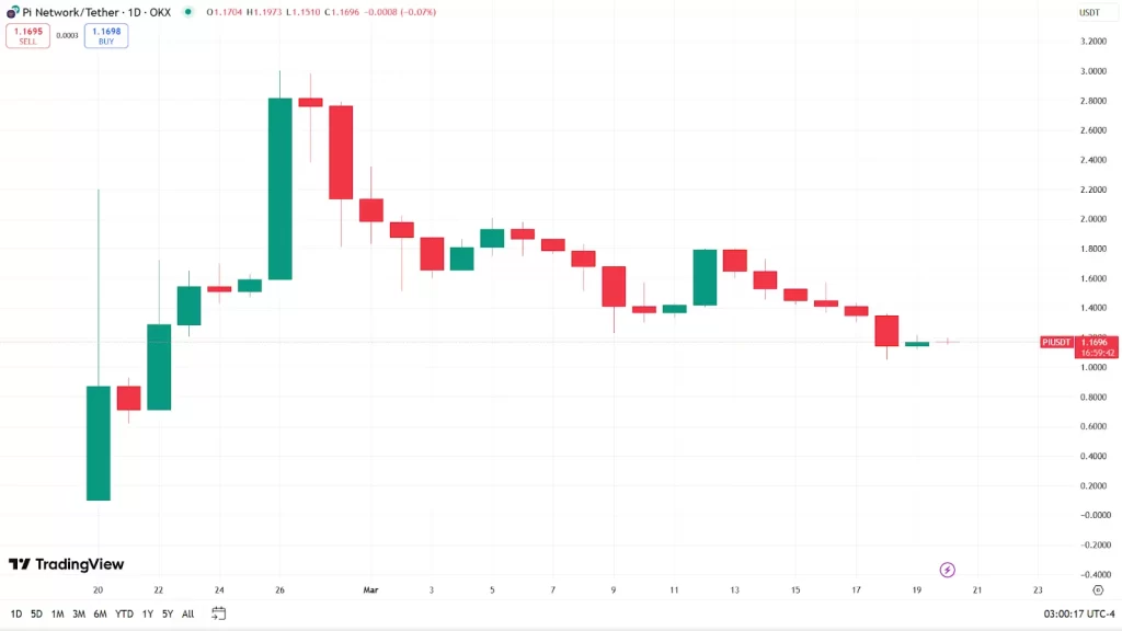 Binance Yeni 