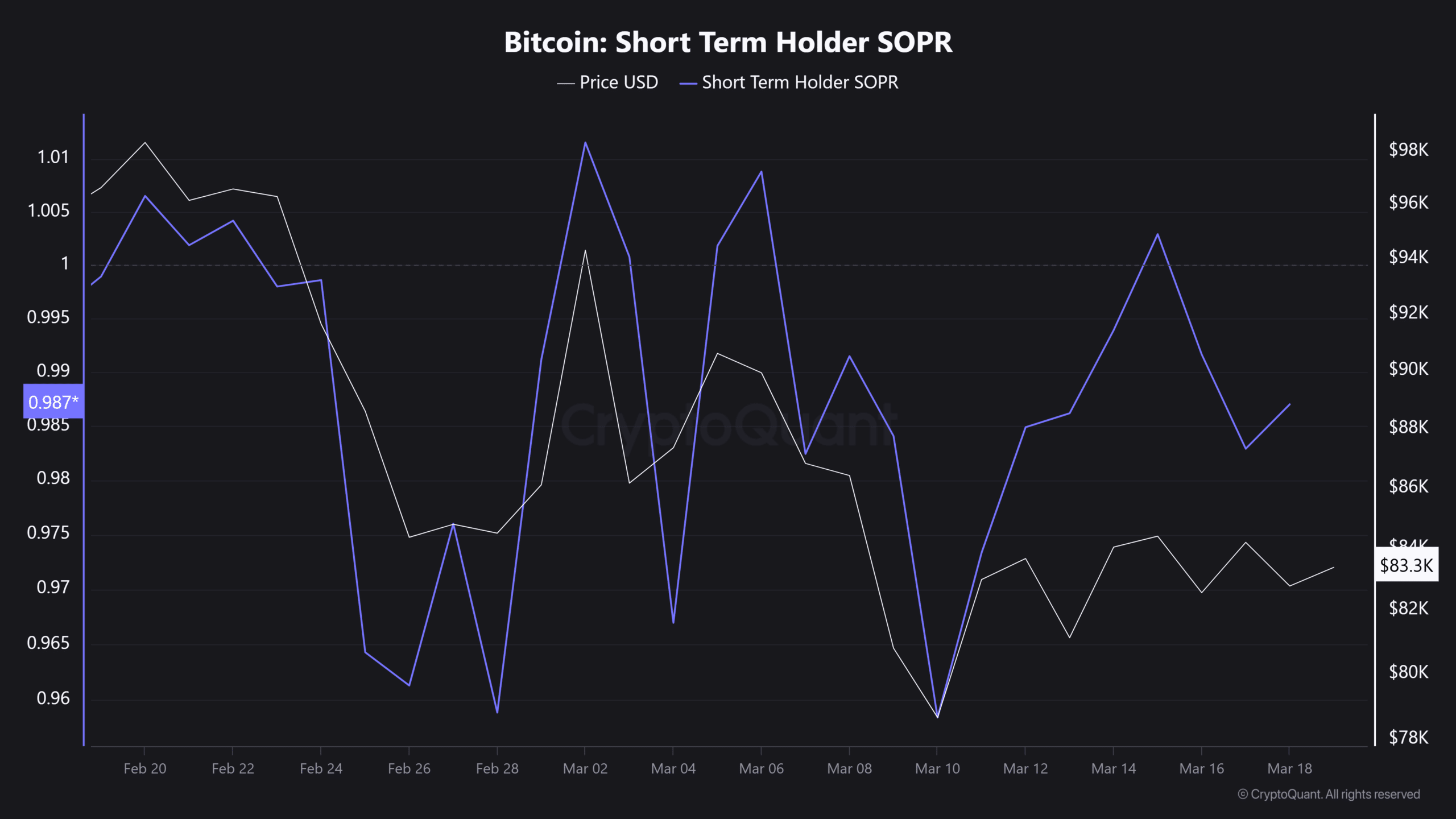 Bitcoin 85.000 Doları Aşabilir mi?