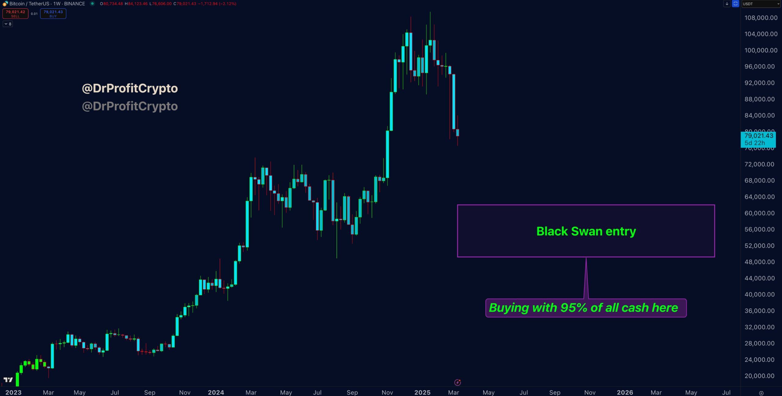 Bitcoin Dibi Nerede Bulacak?