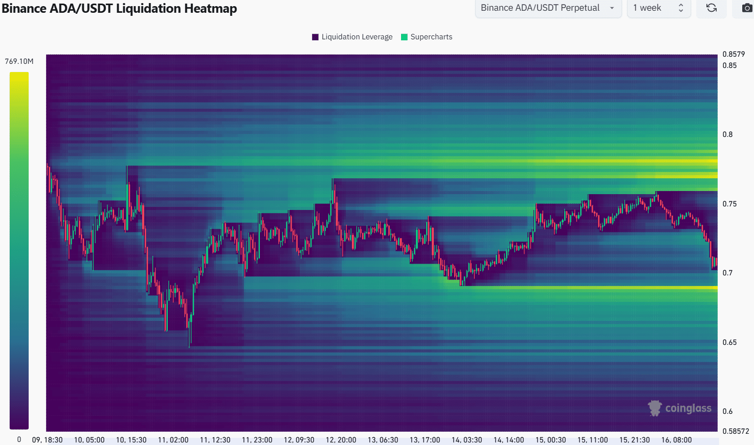 Cardano Fiyatında Sıradaki Hamle Ne Olacak?