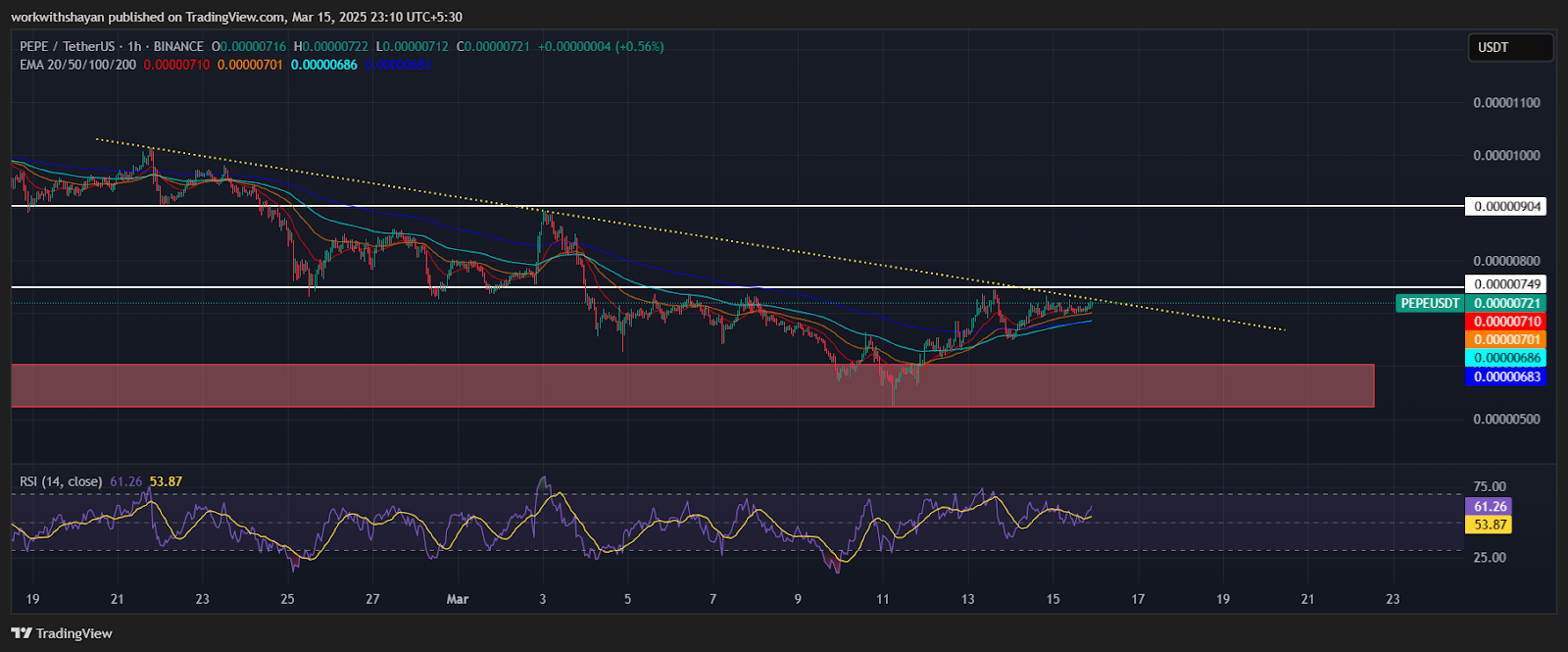 Kripto Para Piyasasında Belirsizlik ve Altcoinlerin Geleceği