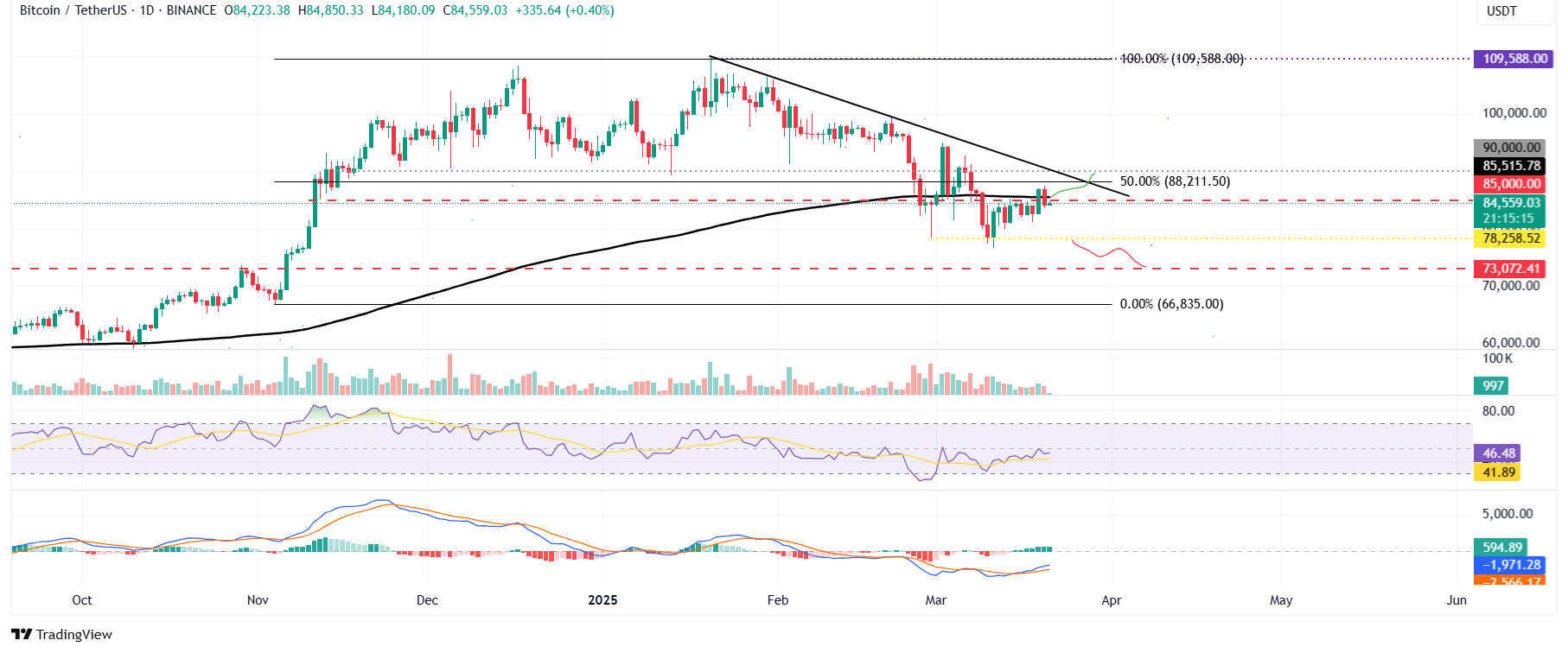 Kripto Para Piyasasında Son Durum: Bitcoin, Ethereum ve Ripple Analizi