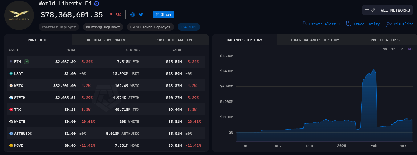 Kripto Rezervi: Riskli Bir Hamle mi?