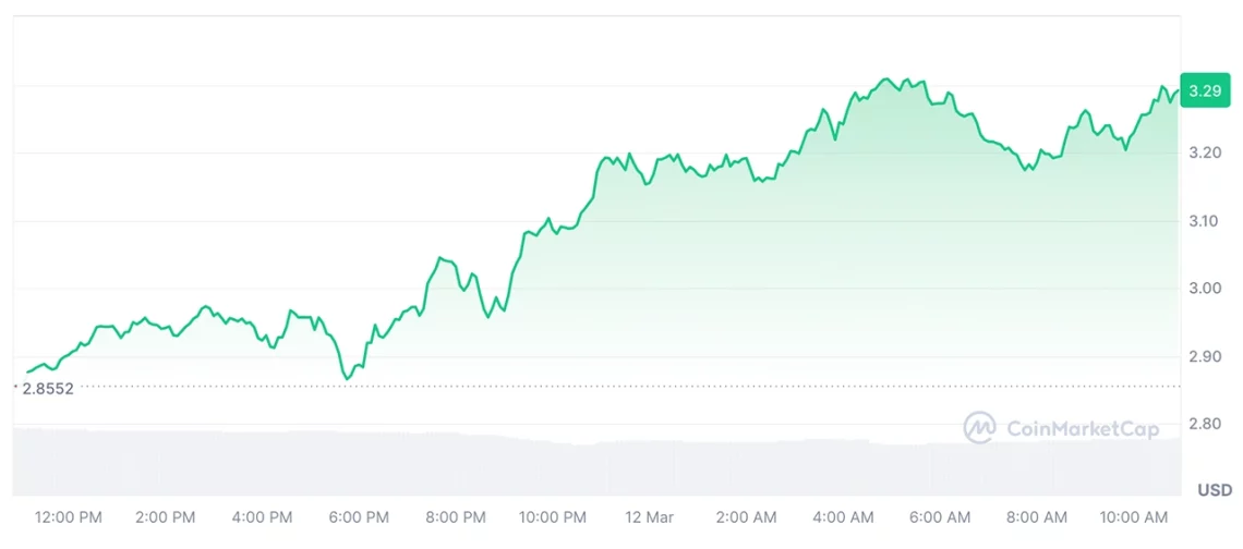 Kripto Piyasasında Son Gelişmeler: Bitcoin ve Altcoin'lerde Yükseliş