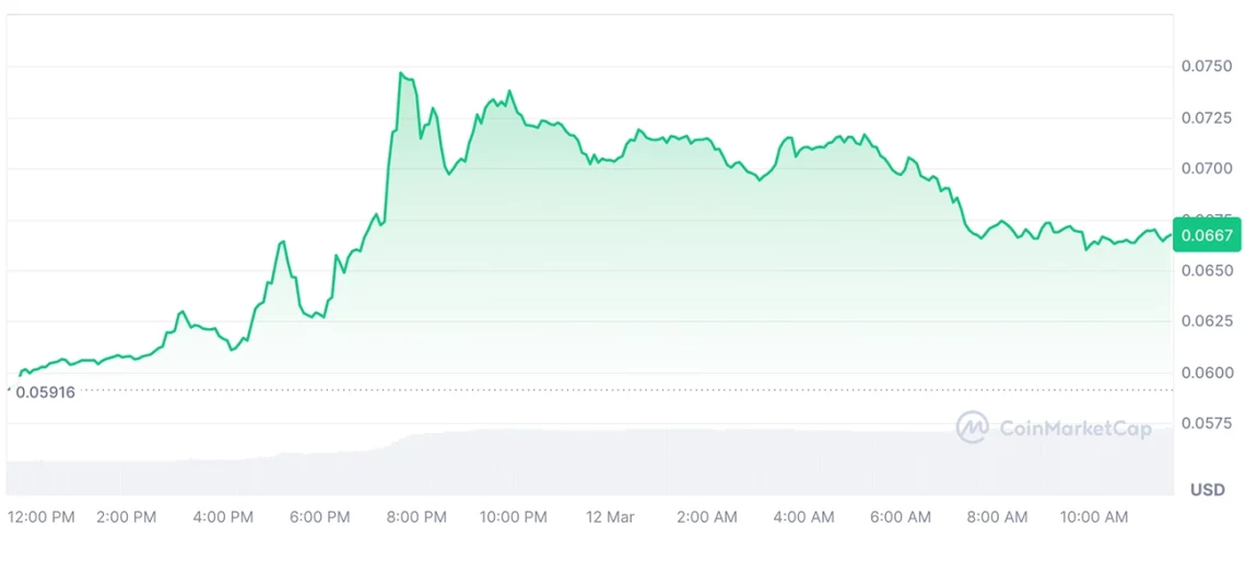 Kripto Piyasasında Son Gelişmeler: Bitcoin ve Altcoin'lerde Yükseliş