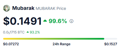 MUBARAK Coin Fiyatı Binance Duyurusundan Sonra 2 Katına Çıktı