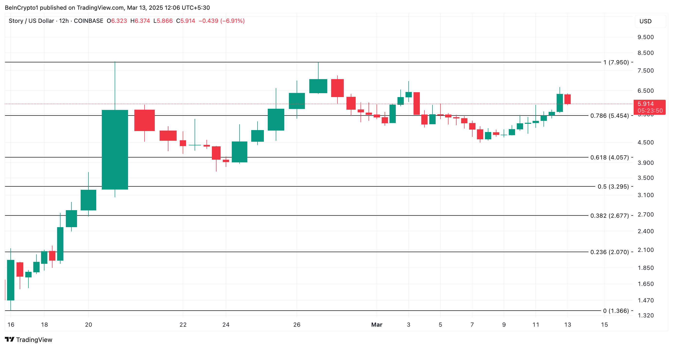 IP Fiyat Tahmini: 7,95 Doları Geri Alabilir!