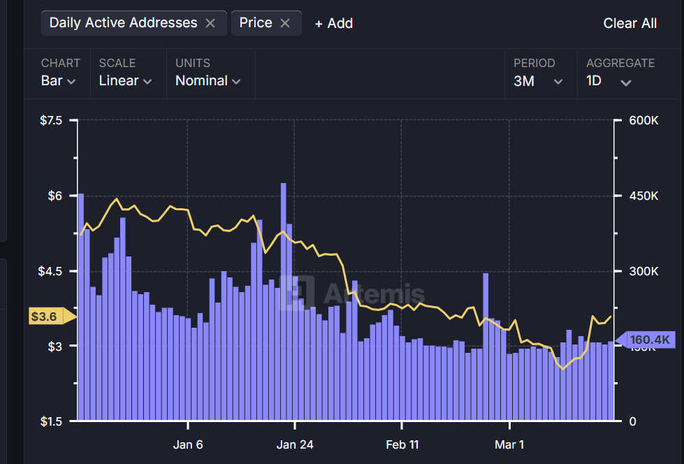 Toncoin Yükseliş Trendinde Kritik Seviye ve Teknik Analiz