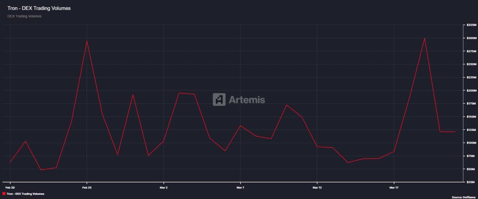 TRON'da Halving Tartışmaları: Justin Sun'ın Önerisi ve Olası Etkileri