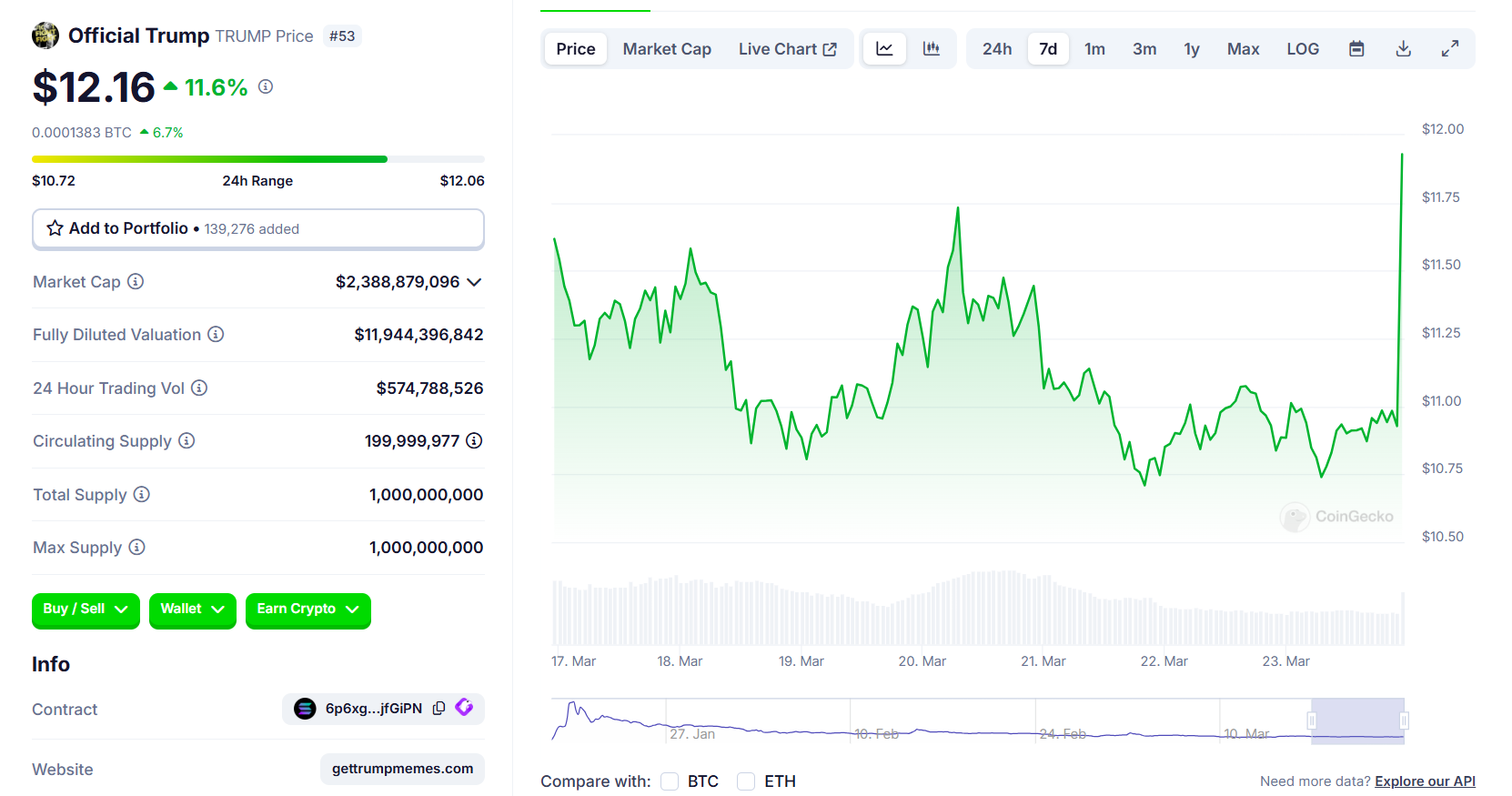 TRUMP Token’ın Kökeni ve Piyasa Performansı