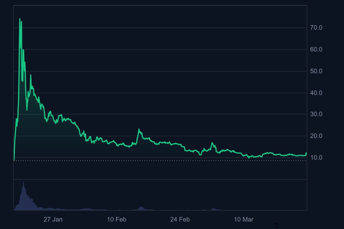 Binance Kurucusu CZ'nin Mesajları ve Fiyat Rallisi