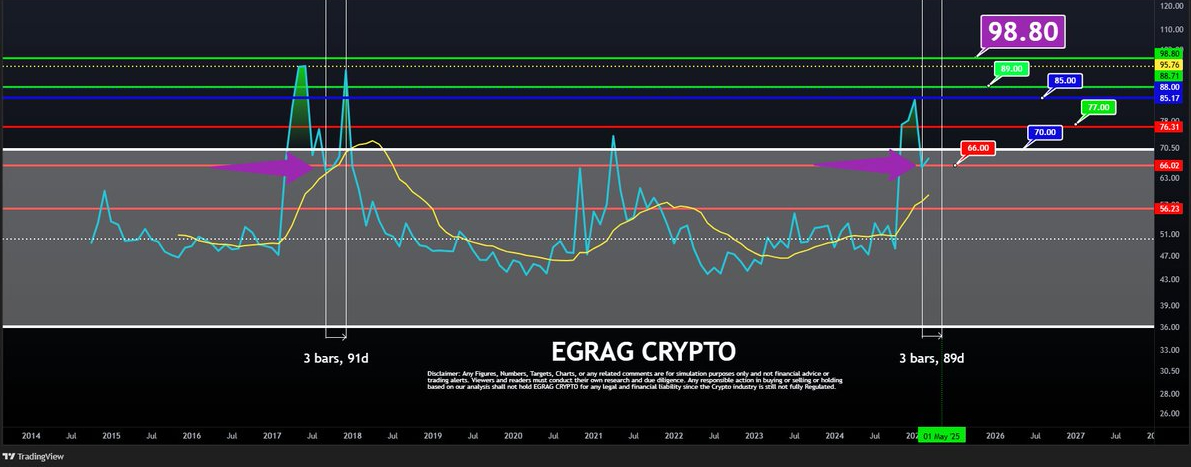 XRP İçin Çarpıcı Tahminler ve Fiyat Hedefleri