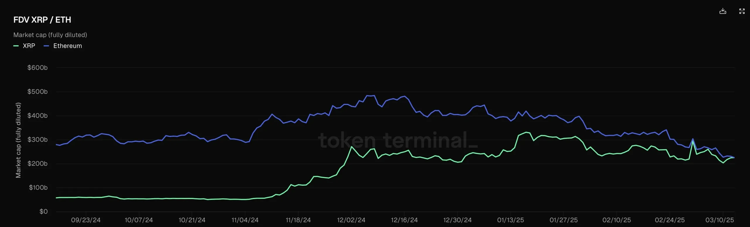 Kurumsal Yatırımcılar XRP’ye Yöneliyor